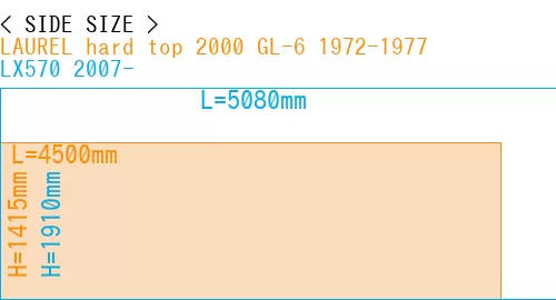 #LAUREL hard top 2000 GL-6 1972-1977 + LX570 2007-
